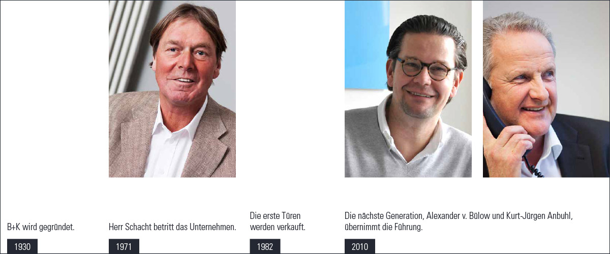 Geschichte